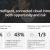 Launching a Successful Digital Marketing Campaign